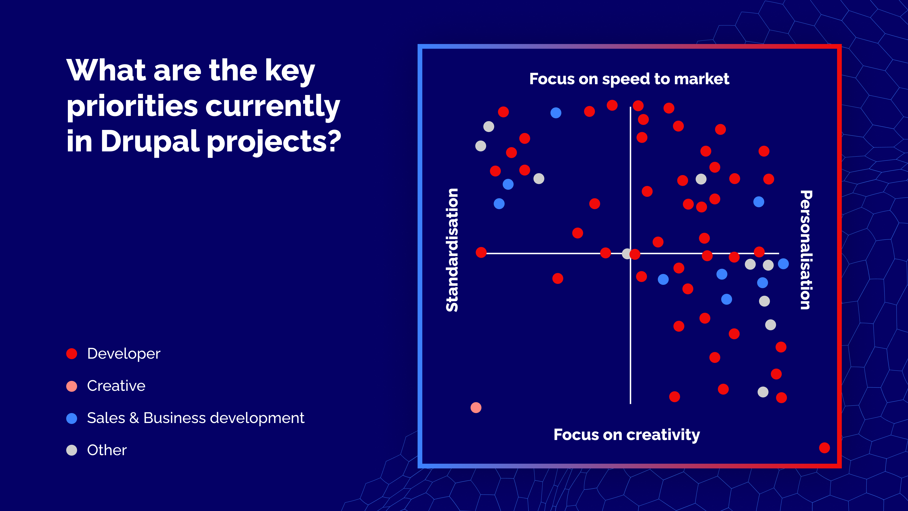 DrupalCon-Shaping the future_01